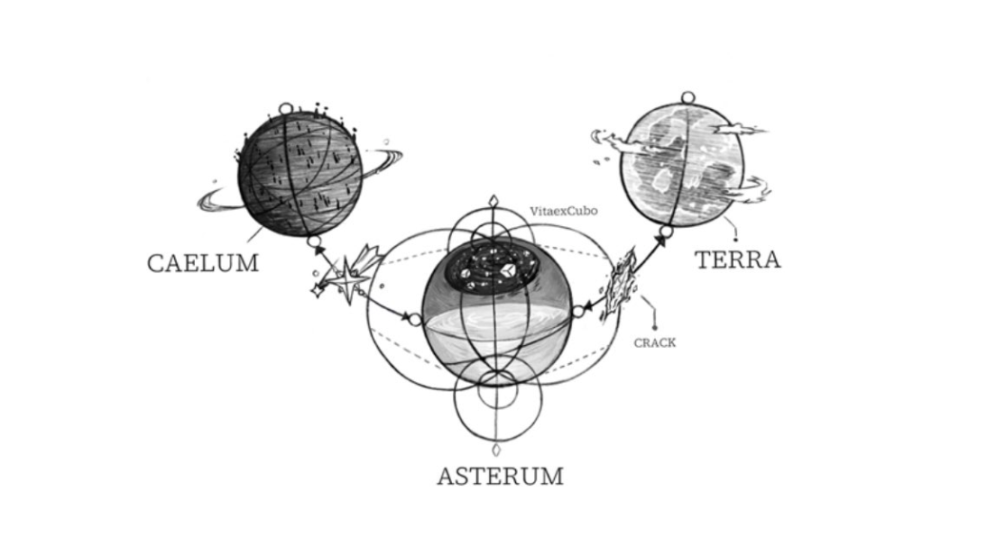 Caelum, Asterum, Terra